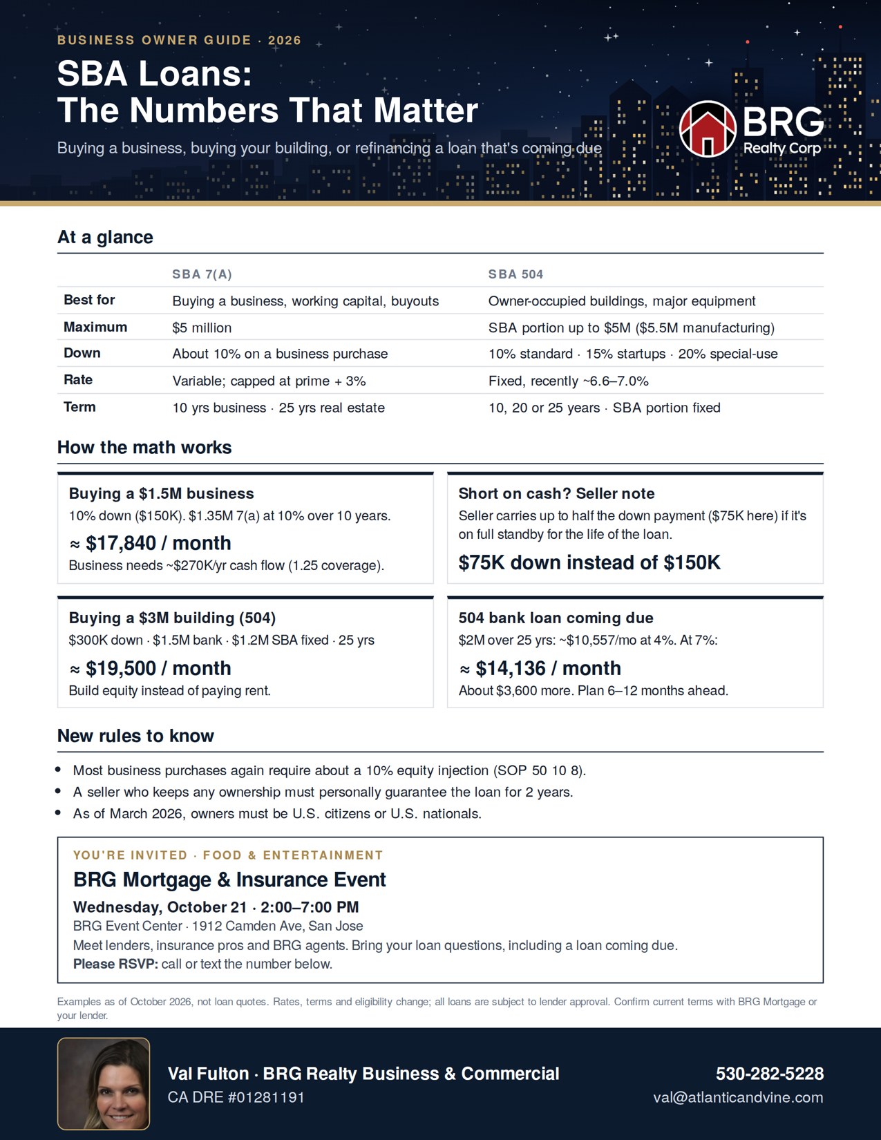 SBA Loans 2026 one-page guide: the numbers, four examples and the new rules